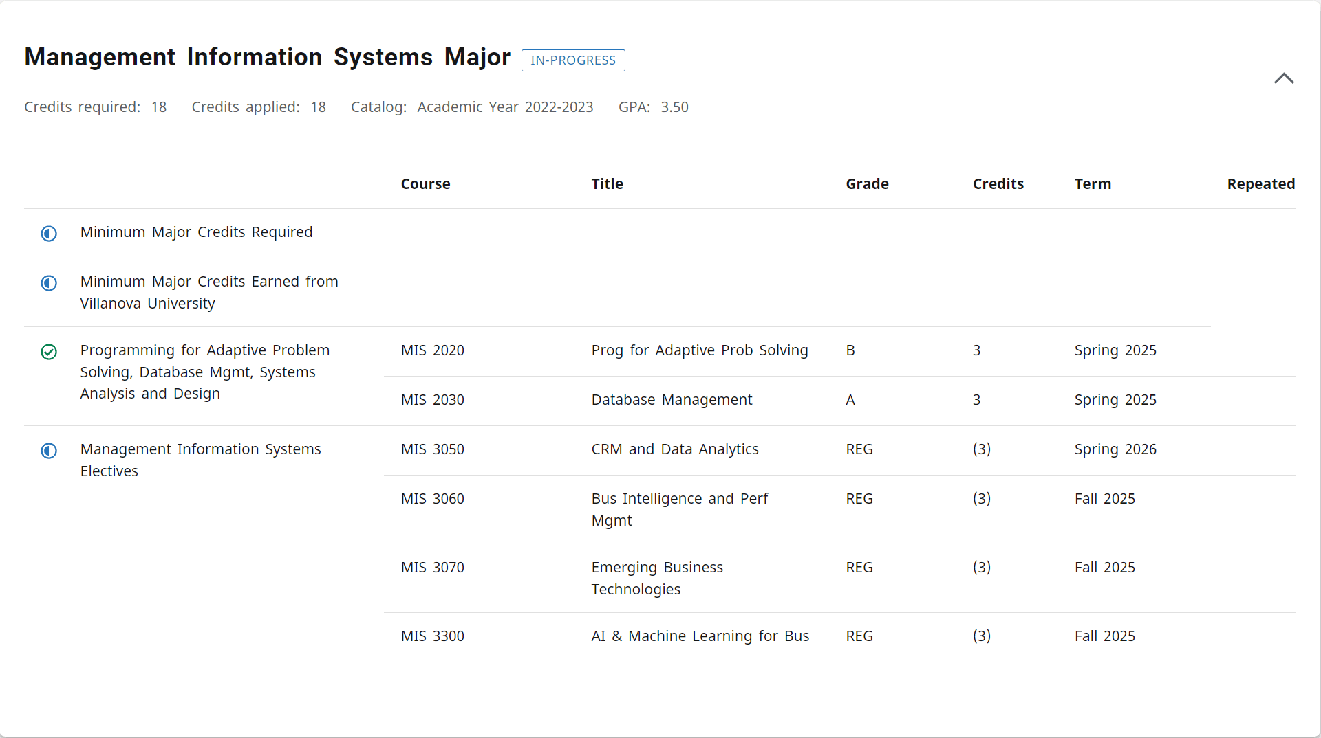 Management Information Systems course